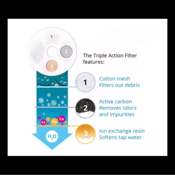 6pk Replacement Filters for 3L Catit Flower Fountain - Picture 3 of 4